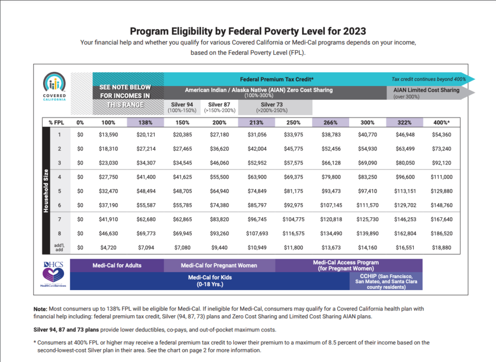 2025 Fpl Chart For Aca - Reeta Celestia